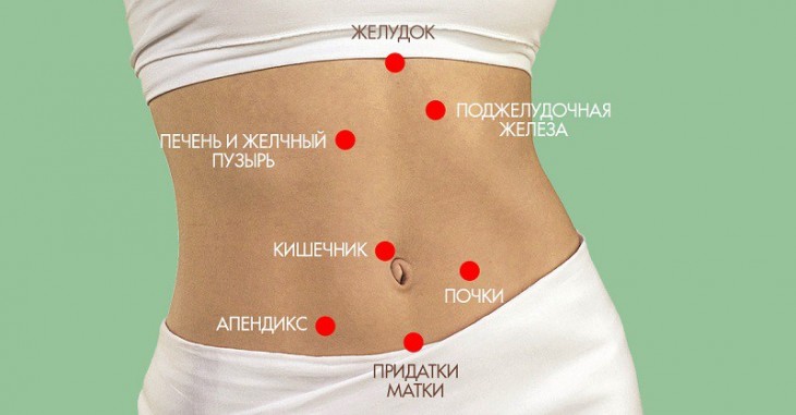 Почему болит живот: 7 причин для немедленного реагирования! Почему болит живот: 7 причин для немедленного реагирования!
