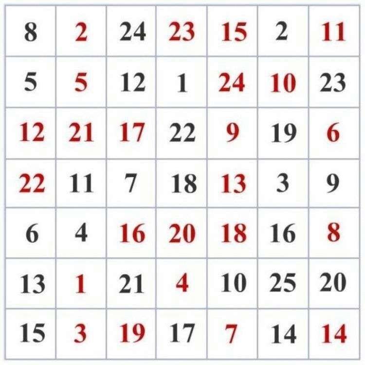 Хорошие упражнения для тренировки памяти Хорошие упражнения для тренировки памяти
