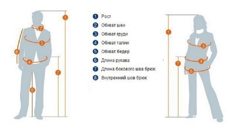 Как определить размер одежды для женщины, мужчины, ребенка