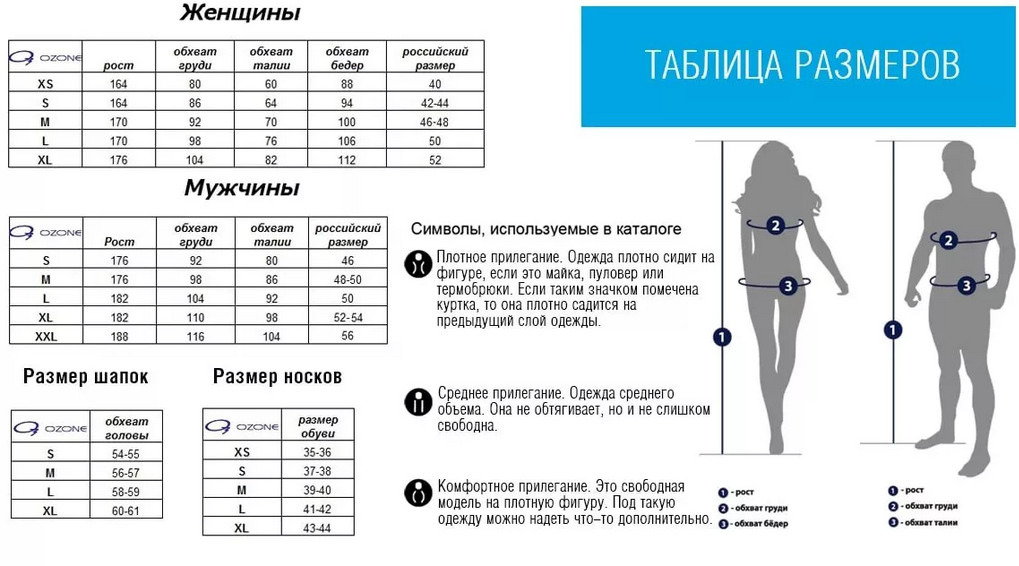 Как определить размер одежды для женщины, мужчины, ребенка