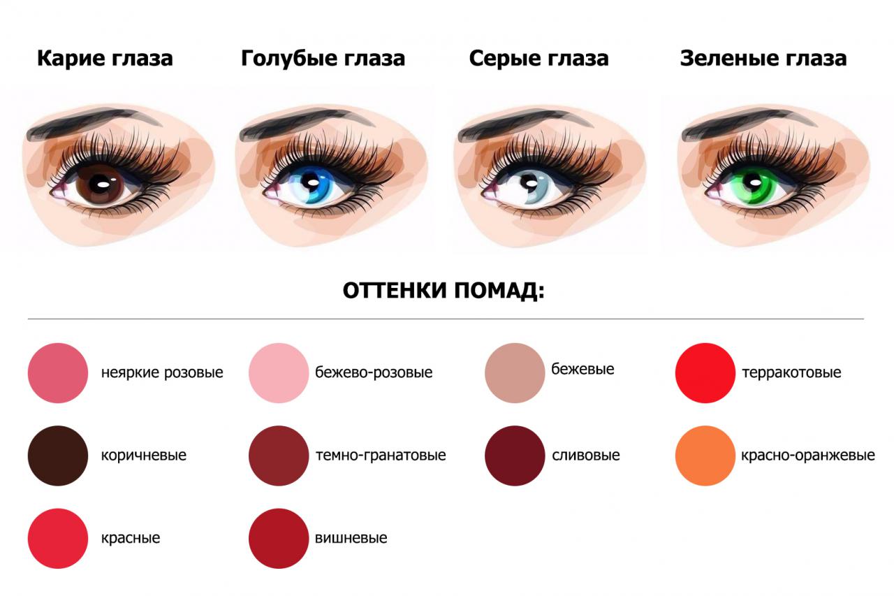 Как подобрать правильный цвет помады