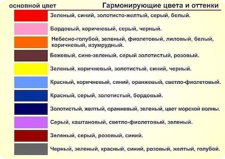 Как сочетать цвета правильно. Сохраните чтобы не потерять! Как сочетать цвета правильно. Сохраните чтобы не потерять!
