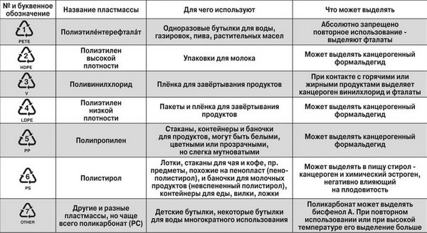 Черновик