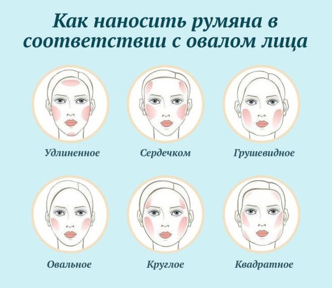 САМЫЙ КРУТОЙ ГИД ПО МАКИЯЖУ — СОХРАНИ СЕБЕ И РАЗОШЛИ ПОДРУГАМ!