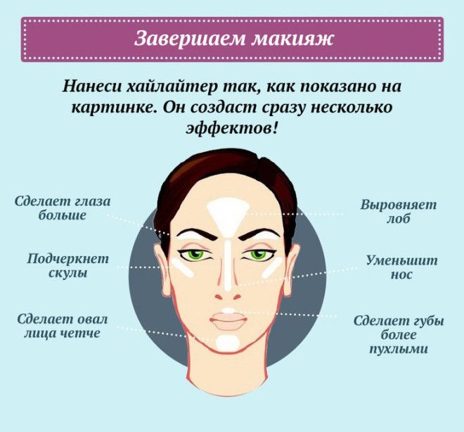 САМЫЙ КРУТОЙ ГИД ПО МАКИЯЖУ — СОХРАНИ СЕБЕ И РАЗОШЛИ ПОДРУГАМ!