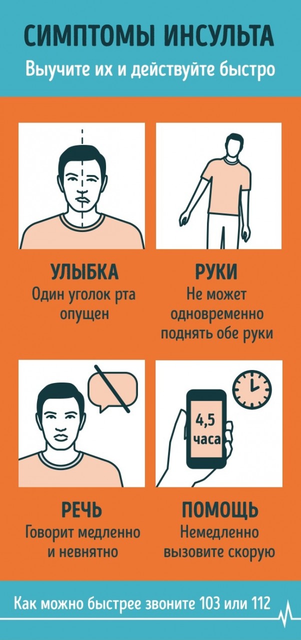 7 СИМПТОМОВ, КОТОРЫЕ ПОМОГУТ РАСПОЗНАТЬ ИНСУЛЬТ У ЖЕНЩИН