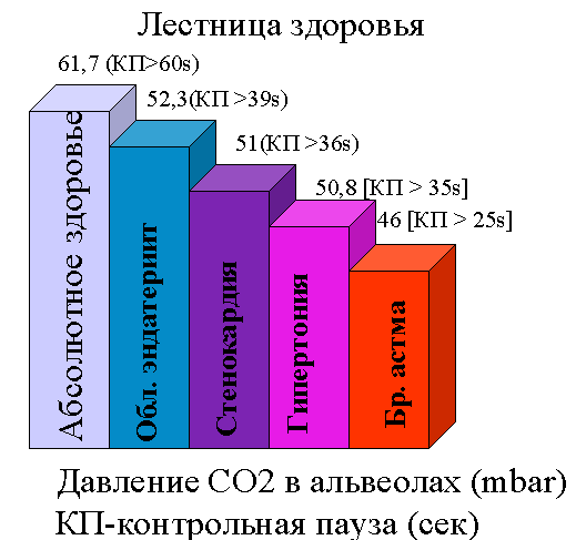 Черновик Черновик