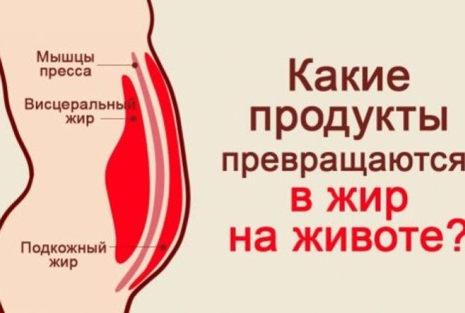 ПЫТАЛАСЬ ПОХУДЕТЬ НЕСКОЛЬКО ЛЕТ, ВСЁ НАПРАСНО. НО СТОИЛО ИСКЛЮЧИТЬ ЭТО…