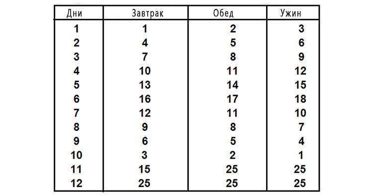 Черновик
