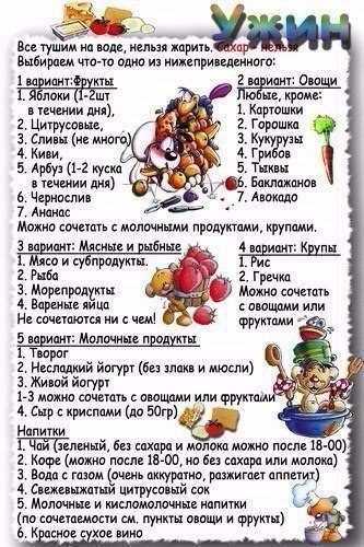 Простые и понятные советы как правильно питаться!