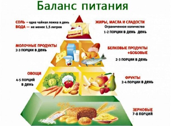 Причины отекания лица и глаз по утрам, способы их устранения и предупреждения