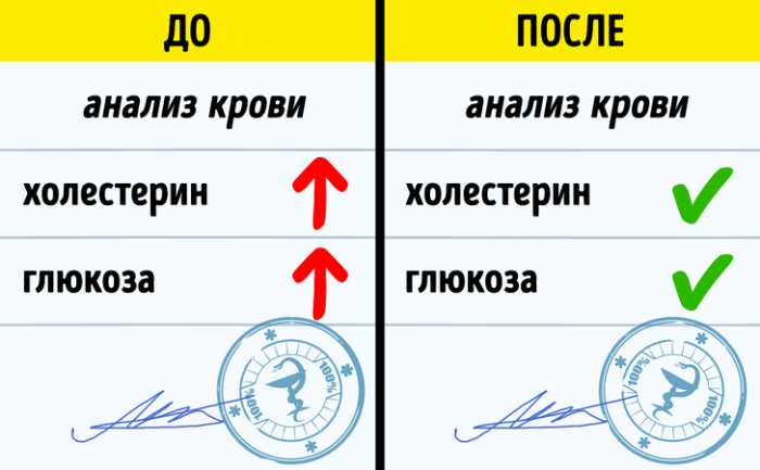 Я делала ежедневную 10-минутную растяжку в течение 30 дней, и вот что изменилось