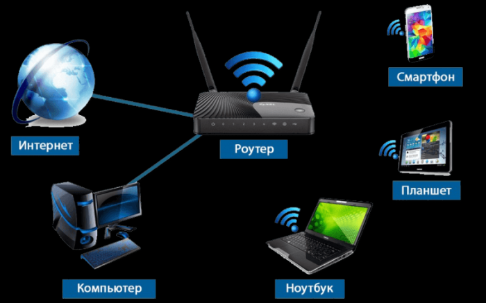 Вот почему нужно отключать WI-FI роутер по ночам!