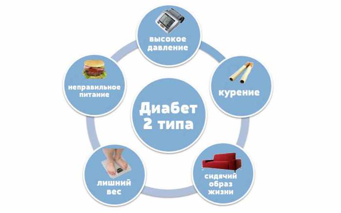 Диабет — что нужно знать об этом коварном заболевании?