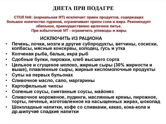 Сода при подагре: рецепты, эффективность