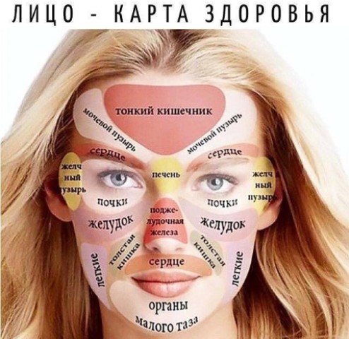 Китайская карта лица расскажет, есть ли у вас проблемы со здоровьем.